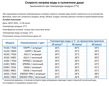 Душ солнечный Arkema Spring A 100 алюминий Фото 4