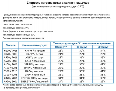 Душ солнечный Arkema Big Happy Five F 620 полиэтилен высокой плотности белый Фото 5