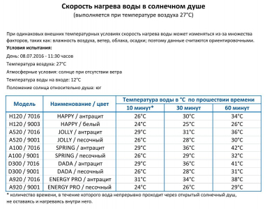 Душ солнечный Arkema Big Happy Five F 620 полиэтилен высокой плотности антрацит Фото 5