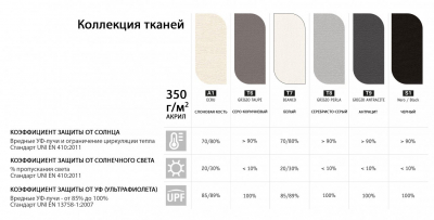 Зонт профессиональный Scolaro Alba Starwhite сталь, алюминий, акрил белый, серо-коричневый Фото 3