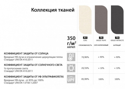 Зонт-парусник 2х2 м Scolaro Vela Titanium алюминий, акрил титан, слоновая кость Фото 3