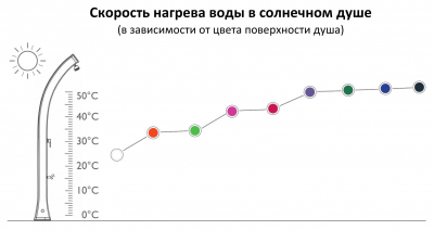 Душ солнечный Arkema Happy H 120 полиэтилен высокой плотности зеленый Фото 5