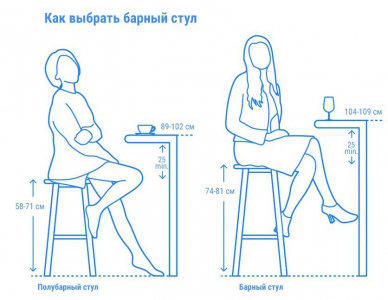 Стул барный с обивкой PEDRALI Jazz сталь, ткань античная латунь, бело-голубой Фото 4