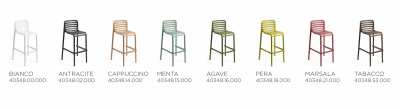 Комплект пластиковых барных стульев Nardi Doga Stool Set 2 стеклопластик белый Фото 3