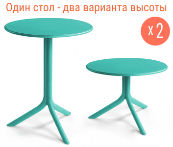 Комплект пластиковых столов Nardi Spritz + Spritz Minii Set 2 стеклопластик ментоловый Фото 1