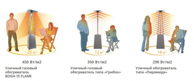 Обогреватель газовый инфракрасный уличный Ballu BOGH-15 нержавеющая сталь, керамическая панель стальной Фото 10