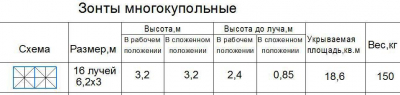 Зонт профессиональный KUPAVNA Двухкупольный лиственница, металл, ткань оксфорд Фото 2