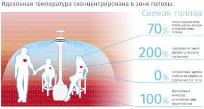 Туманообразователь Oasis Primavera искусственный ротанг белый Фото 6